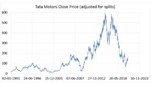Beyond the Ticker | My Unfiltered Thoughts on the Tata Motors Share Price Story